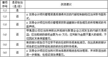 上市公司甲集團公司是abc會計師事務所的常年審計客戶,主要從事化工產品的生產和銷售 a注冊會計師負責審計甲集團公司2013年度財務報表,確定集團財務報表整體的重要性為200