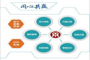 實踐出真知，攜手創未來——華商云會計產業學院建成并投入使用